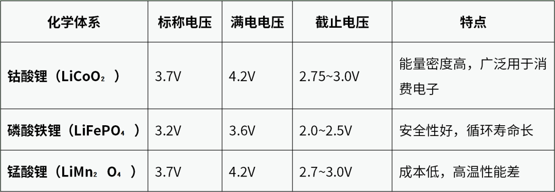耳机