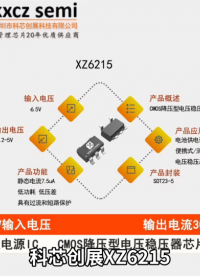 XZ6215输入电压6.5V，输出电压1.2-5.0V，输出电流300mA，CMOS降压型电压稳压器