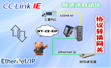 RFID读得到传不出？耐达讯自动化CC-Link IE转EtherNet/IP的解决办法