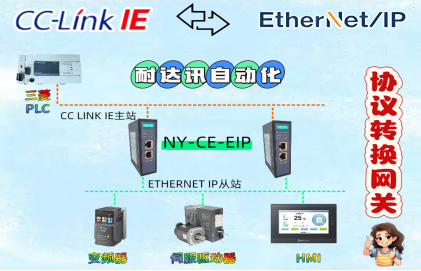 跨协议通信不翻车！耐达讯自动化CC-Link IE转EtherNet/IP的技术拆解