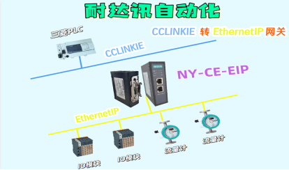 稳定不掉线：耐达讯自动化CC-Link IE转EtherNet/IP工业级方案