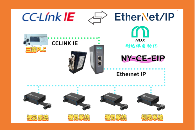 告别丢包延迟！耐达讯自动化CC-Link IE转EtherNet/IP工业级稳定方案