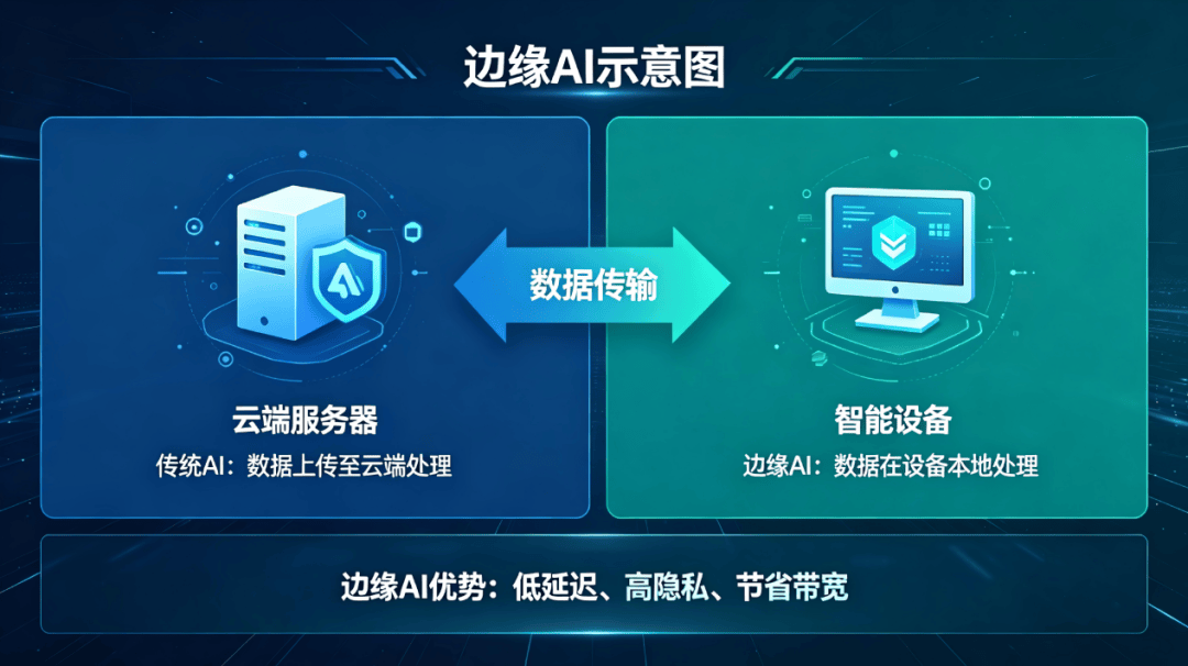 边缘AI到底是什么？