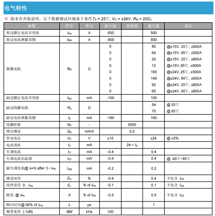 功率半导体