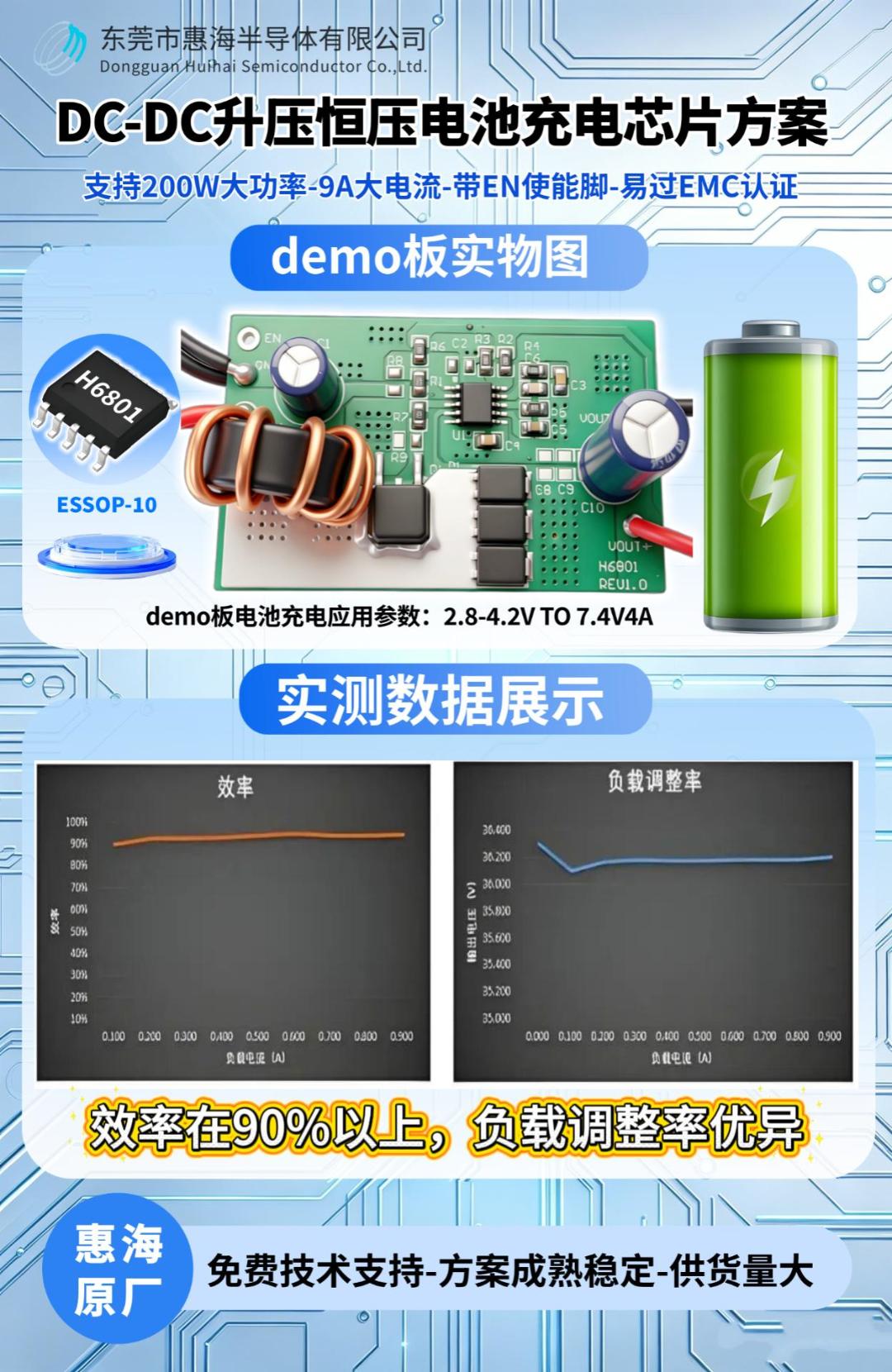 惠海原厂DC-DC升压恒压电池充电芯片方案-H6801，2.8-4.2V升压7.4V4A升压IC方案