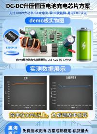 惠海原厂DC-DC升压恒压电池充电芯片方案-H6801，2.8-4.2V升压7.4V4A升压IC方案