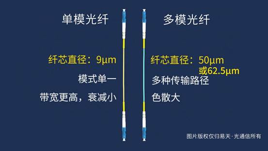 从原理到应用，带你认识光通信里的“小桥梁”
