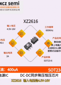 XZ2616  输入电压：4.5V-16V  输出电压：ADJ 同步降压恒压芯片
