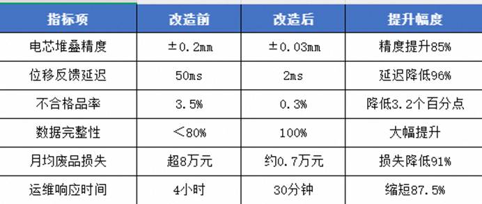 编码器