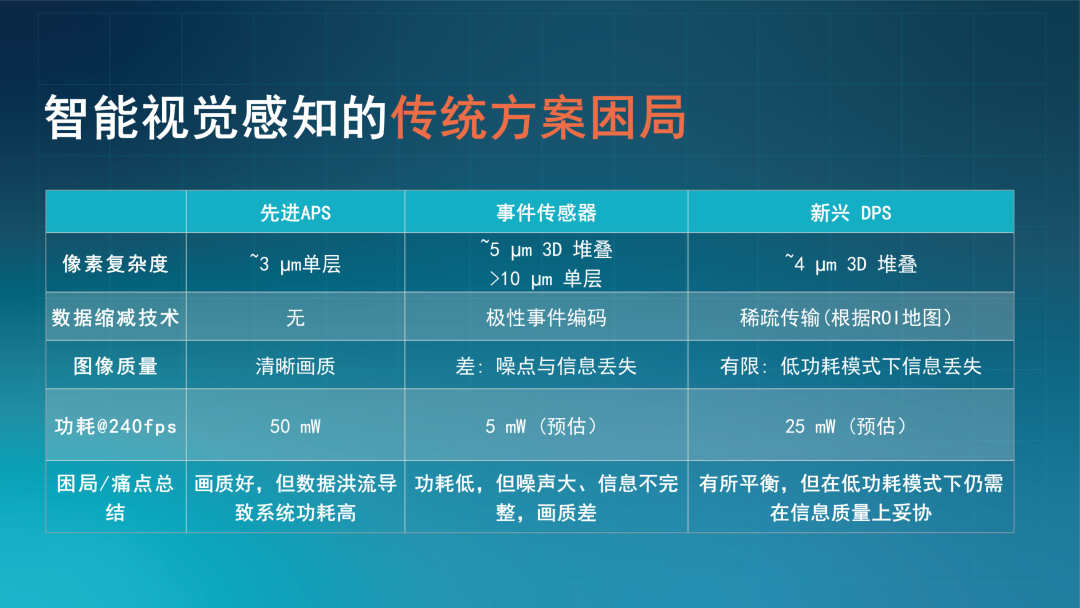时识科技Aeveon芯片重新定义智能视觉感知技术范式