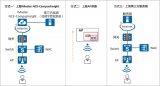 华为Wi-Fi CSI感知技术配置实战