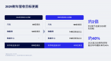 高通全面发布数据中心AI基础设施战略