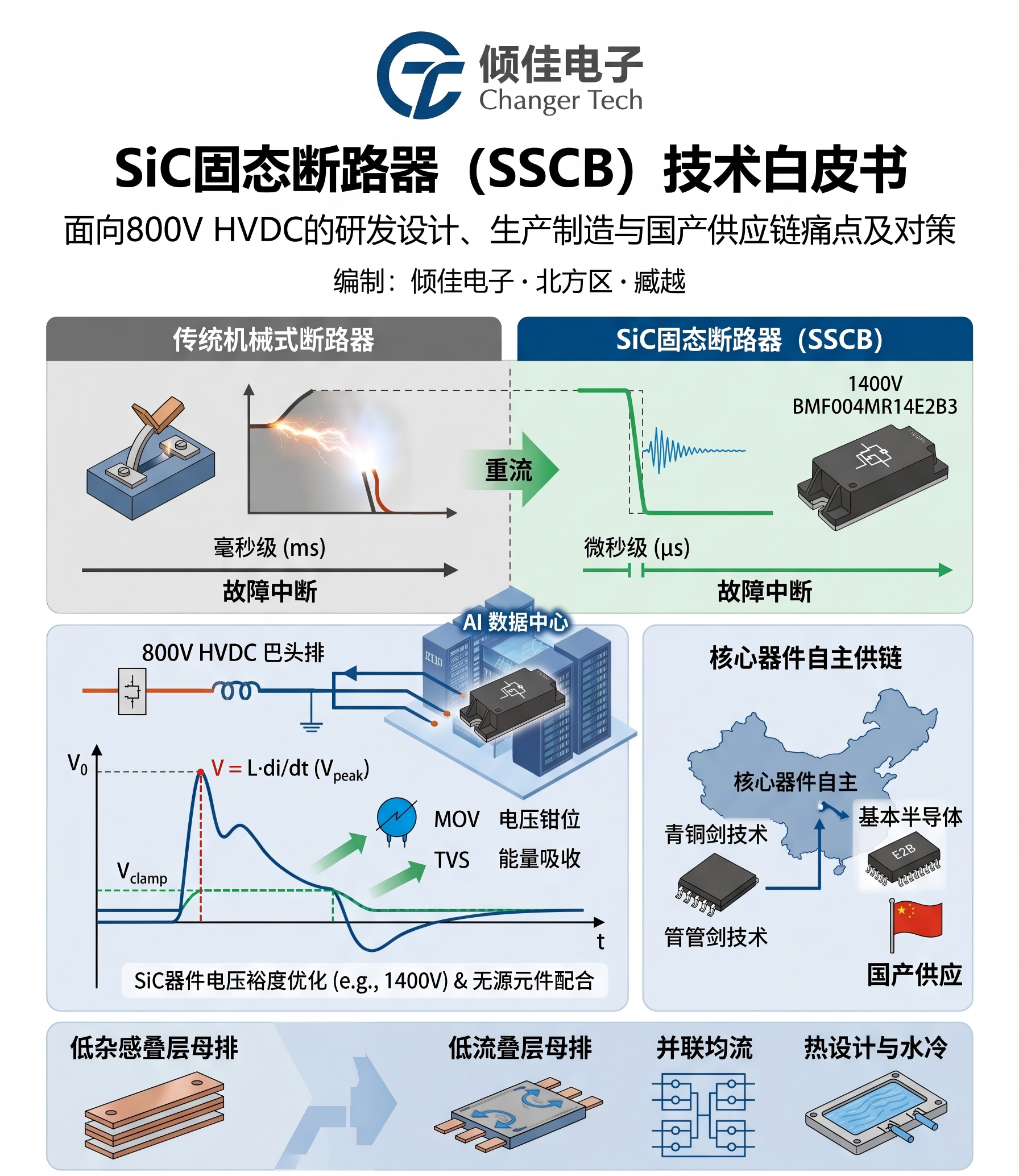 SiC固态断路器（SSCB）技术白皮书