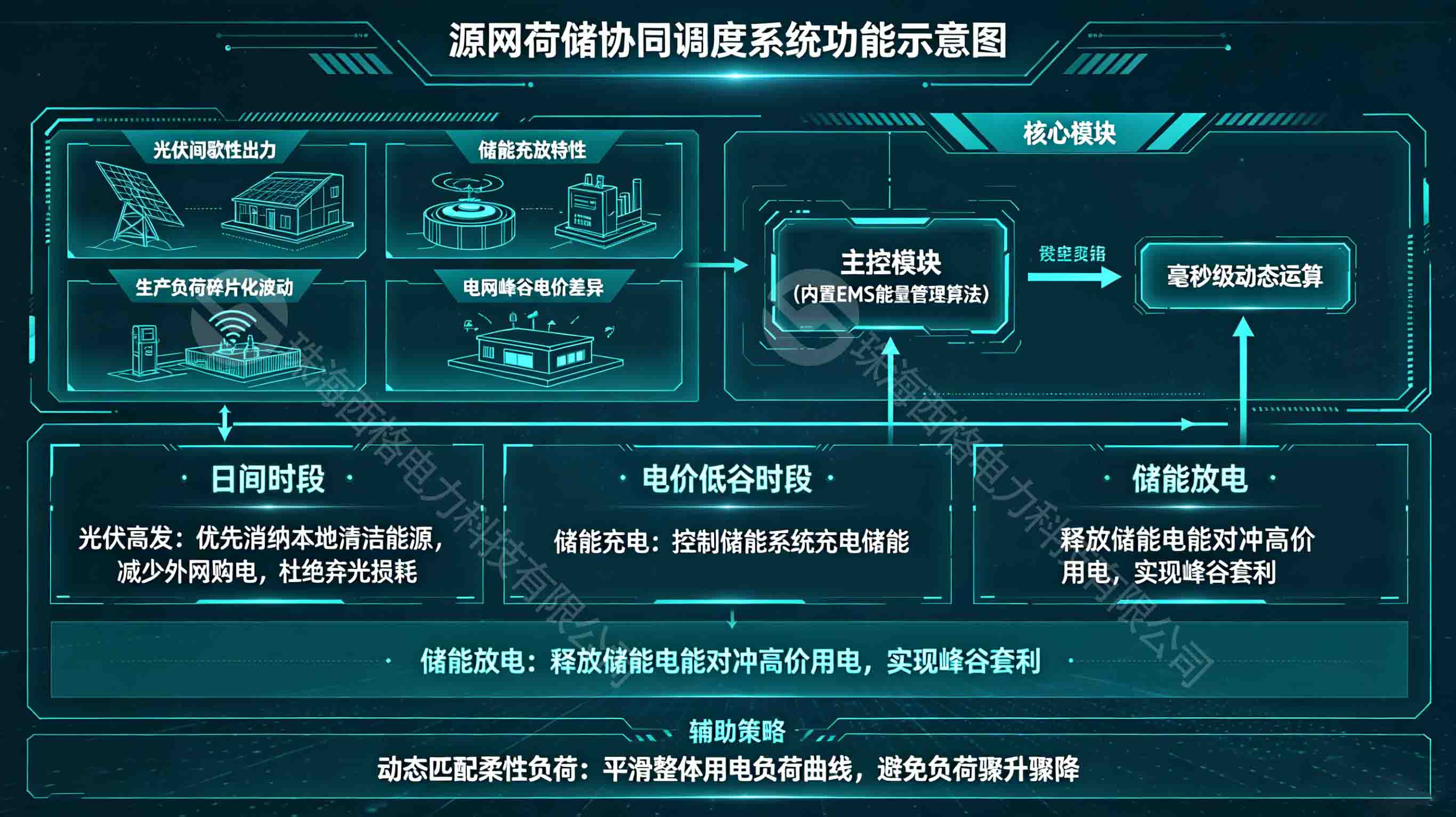 微电网
