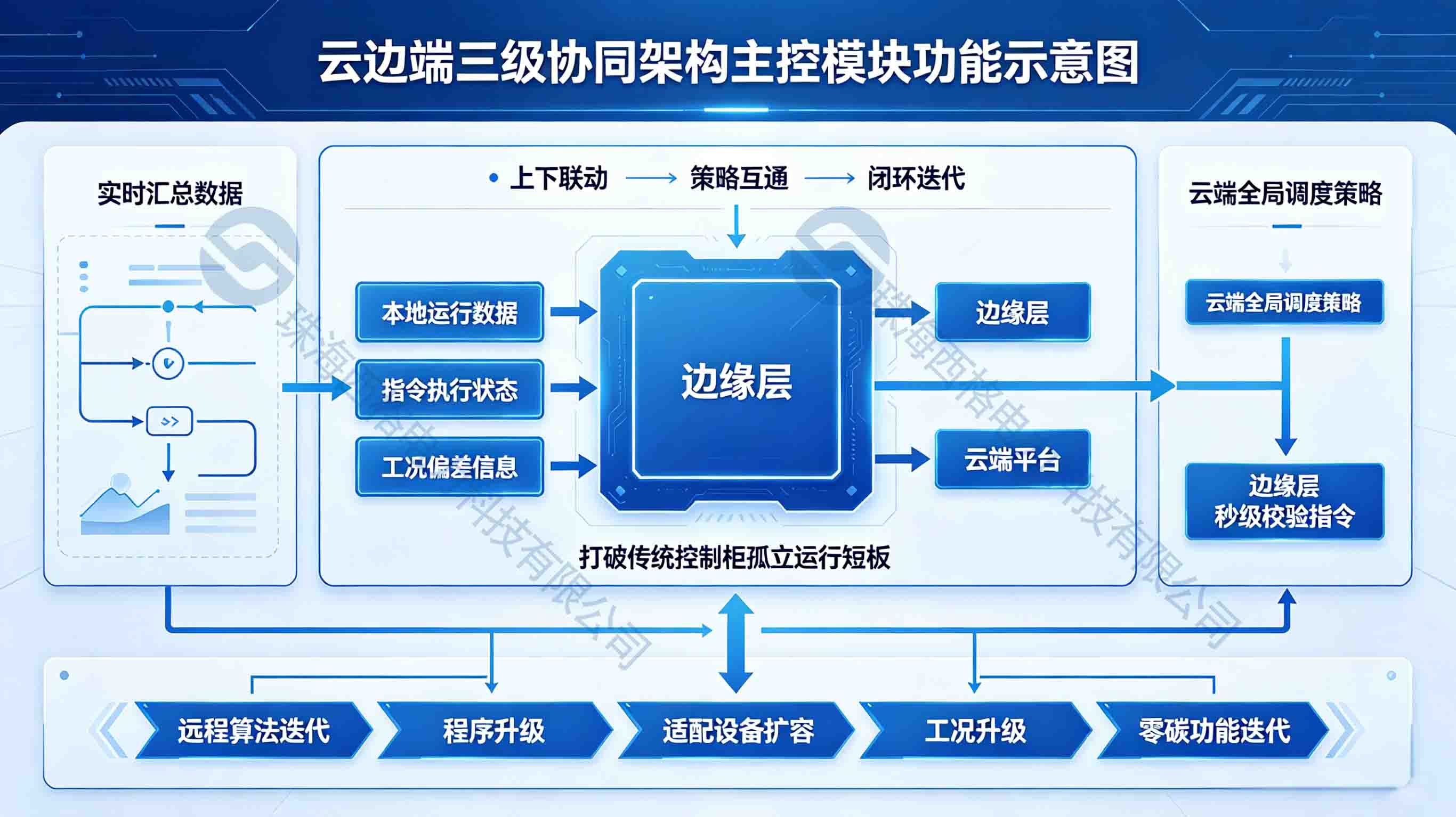 微电网
