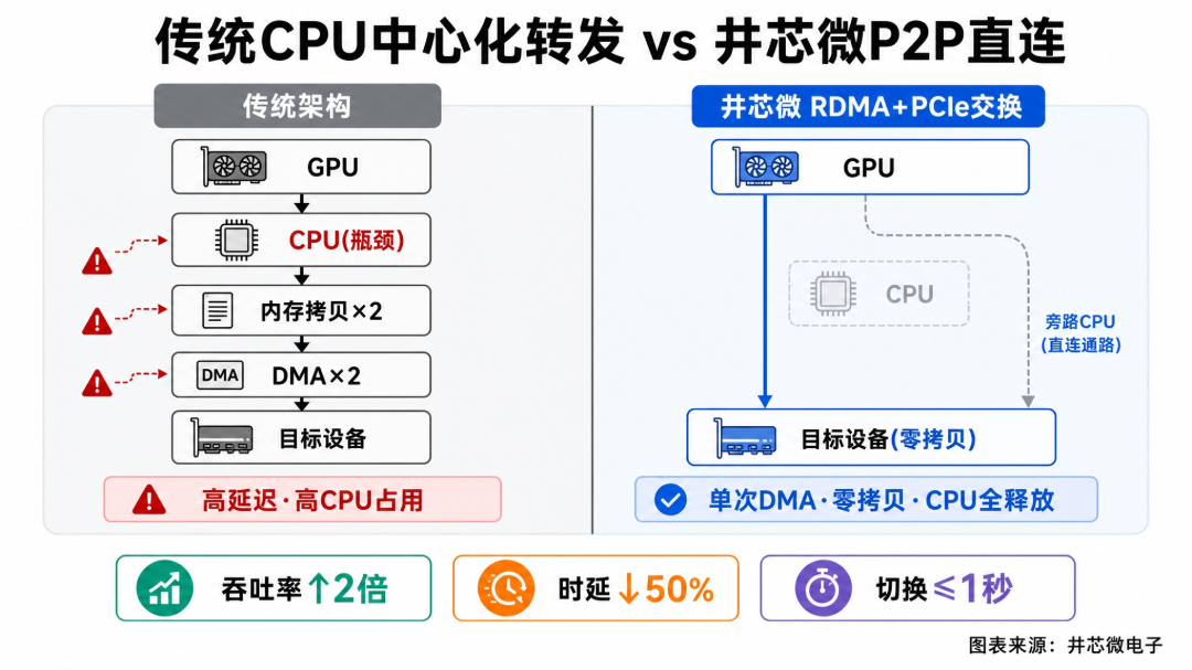 gpu