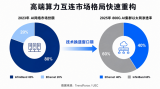 揭秘井芯微电子100G RoCEv2 RDMA IP核的破壁逻辑