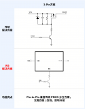 稳先微电子全新3-Pin超级PMOS智能开关即将推出