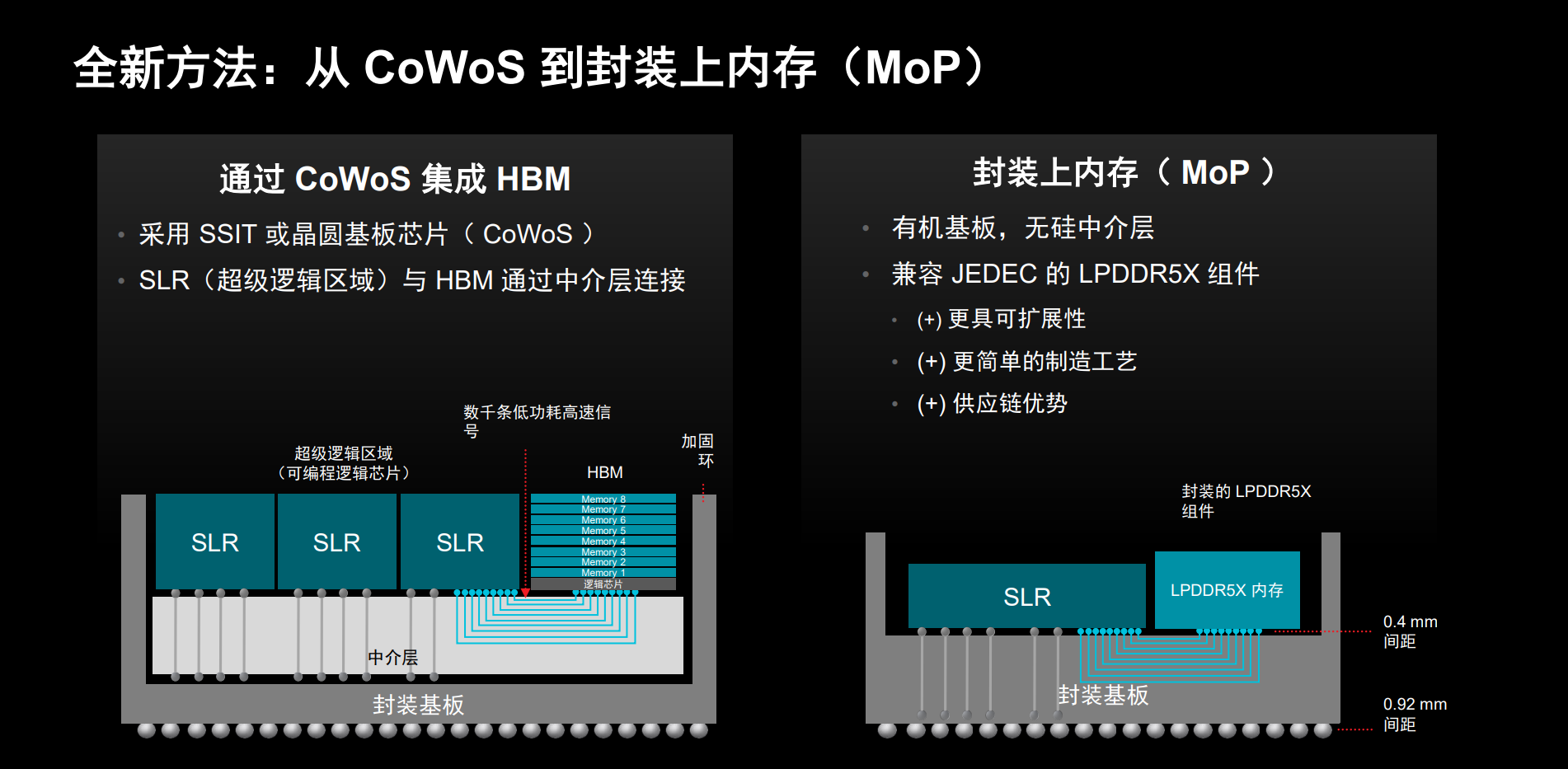 打破 “内存墙” 与 “空间魔咒”：第二代AMD Versal Premium MoP的破局之道