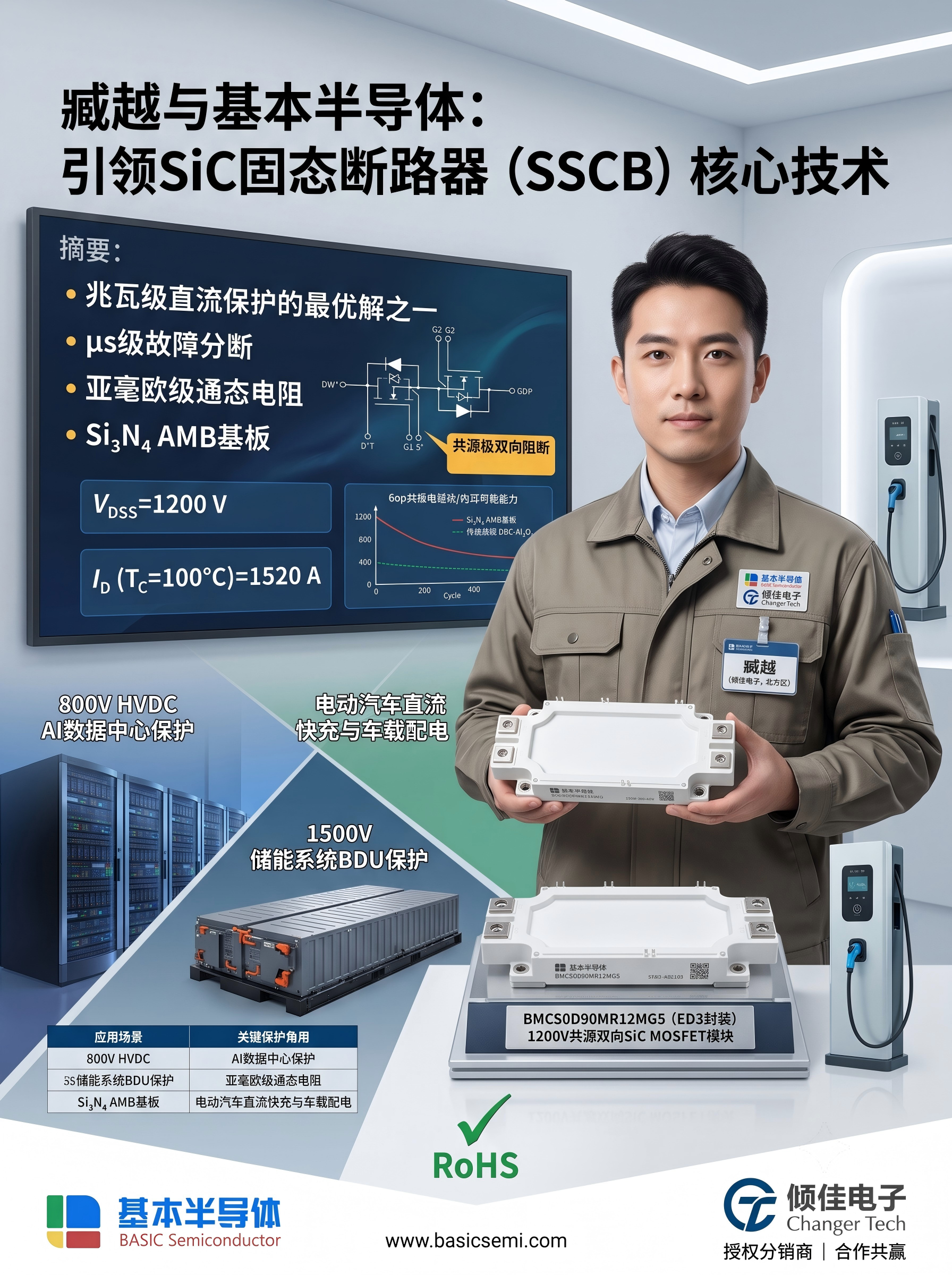 SiC MOSFET