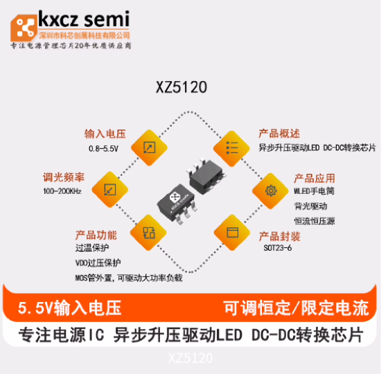 XZ5120  输入电压0.8V-5.5V 外置MOS  升压LED驱动芯片