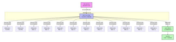 ethercat