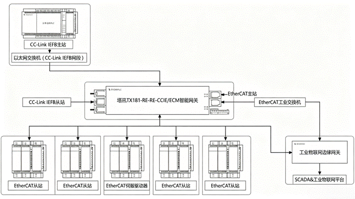 ethercat