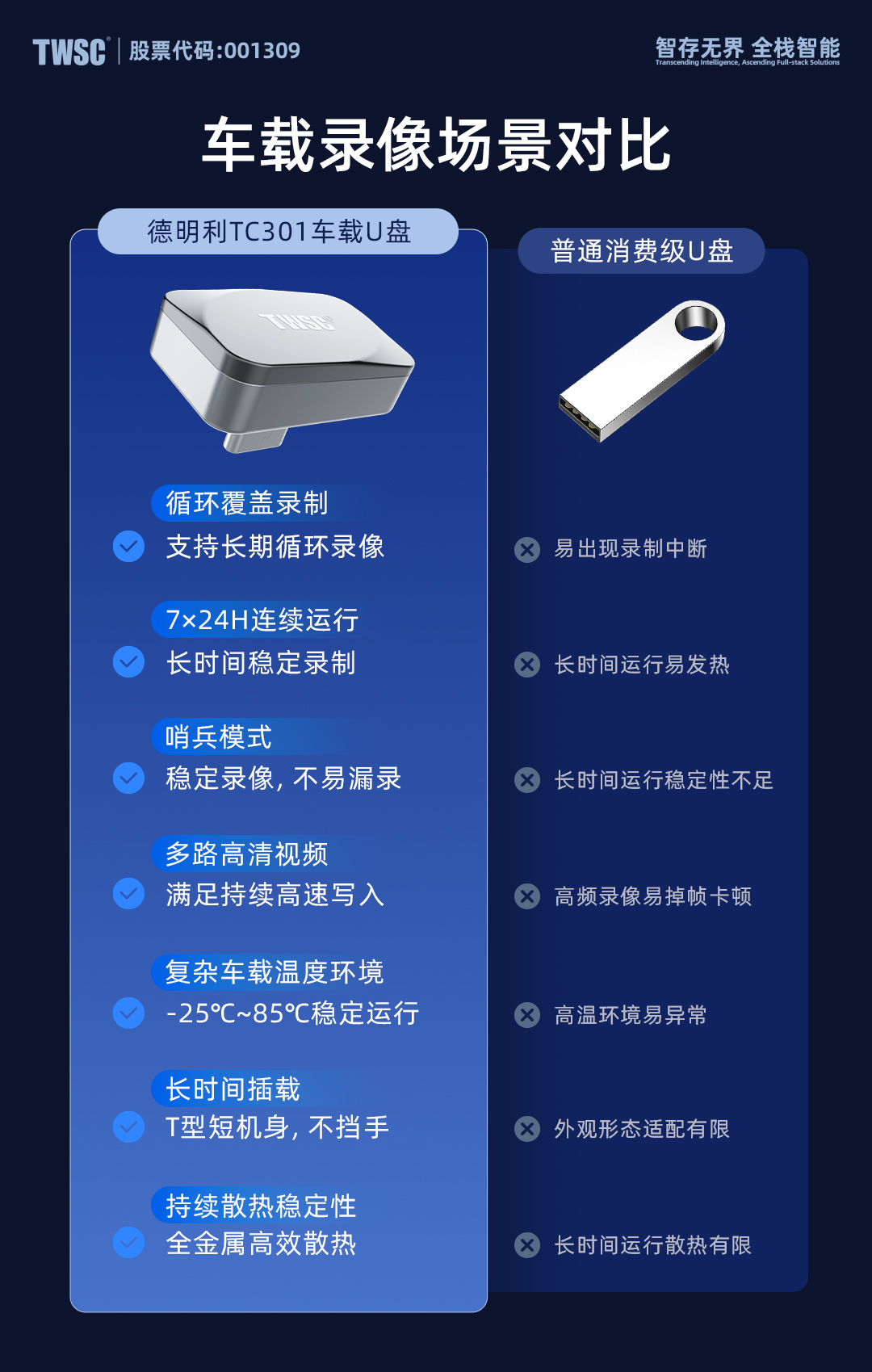 存储