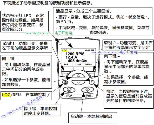 变频器