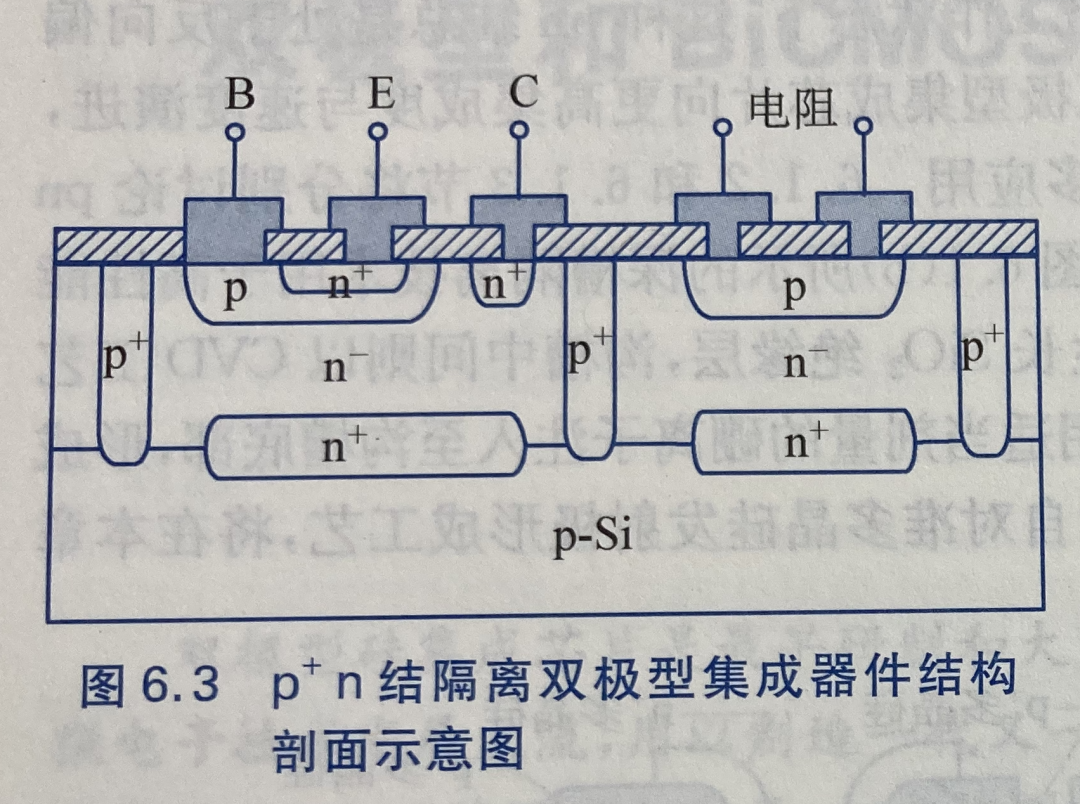 集成电路