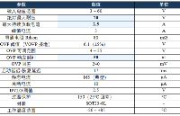 过压保护芯片PW1600是70V耐压，PW1500是50V耐压，42V认证首选OVP方案