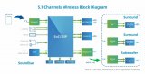 炬芯科技无线家庭影院解决方案助力TCL S65K Soundbar重磅发布