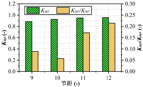 热管理
