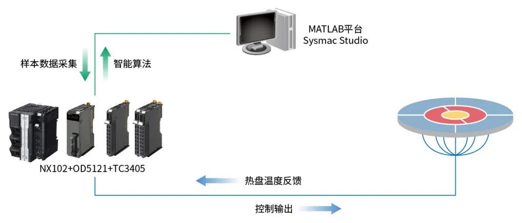 欧姆龙