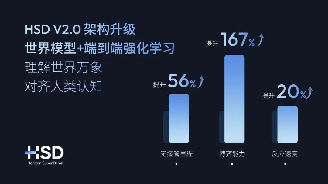 模型