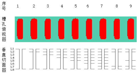 pcb
