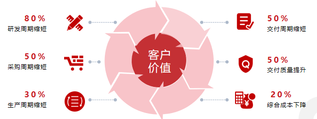深视新闻聚焦深圳发展新动能 华秋彰显智造硬实力
