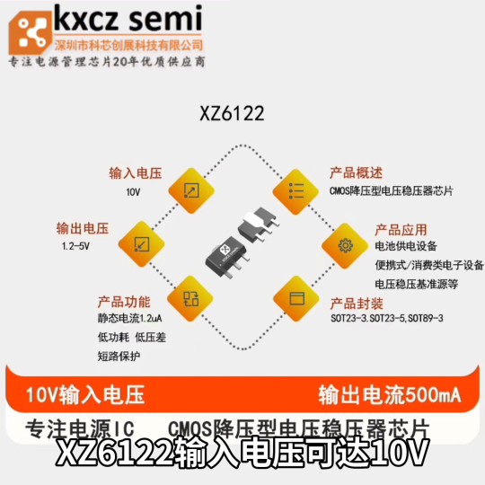 XZ6122输入电压可达10V,输出电压1.2-5V(具体电压请咨询销售),输出电流500mA，CMOS降压型