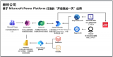 赫兹公司利用Microsoft Power Platform开发低代码应用和AI智能体