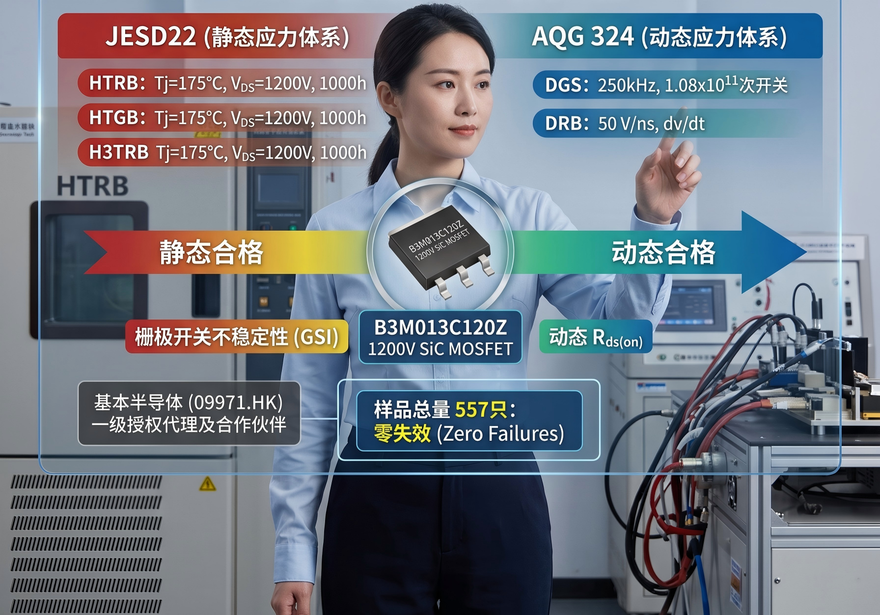 SiC MOSFET可靠性分析：可靠性试验报告的失效机理与试验体系研究