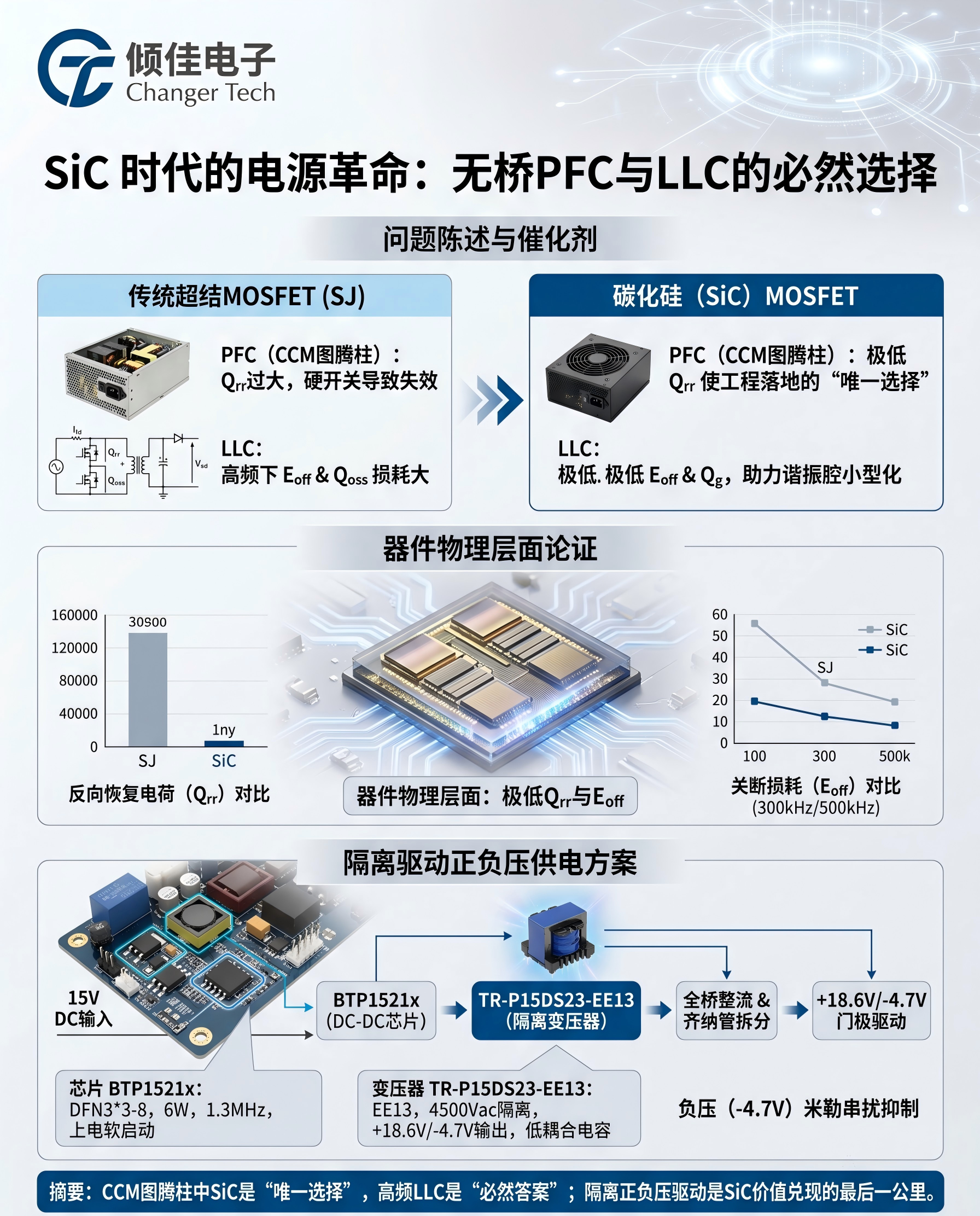 MOSFET