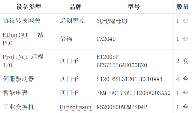 ethercat