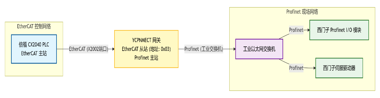 ethercat