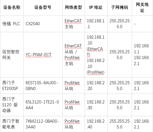 ethercat
