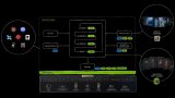 企业如何在NVIDIA平台上构建专用AI系统和应用