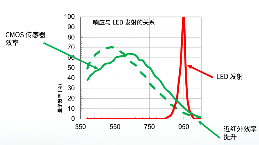 图像传感器