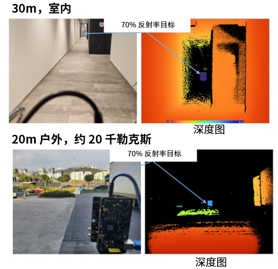 图像传感器