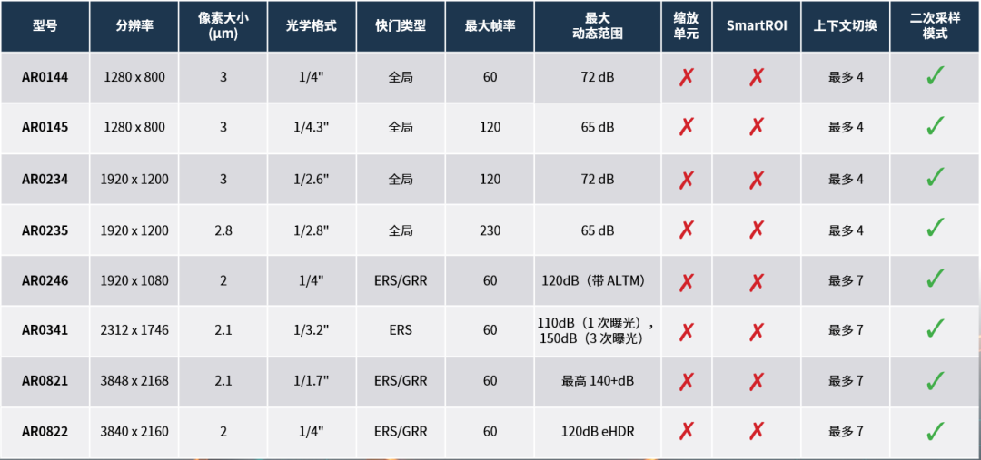图像传感器