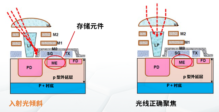 图像传感器