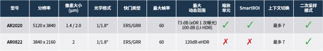 图像传感器